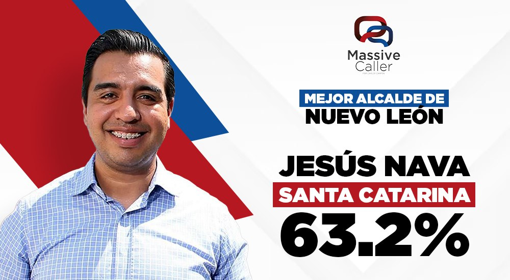 Jesús Nava es el alcalde mejor evaluado de Nuevo León