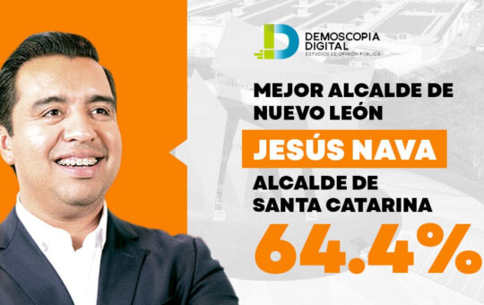 Jesús Nava lidera el ranking de aprobación de alcaldes metropolitanos