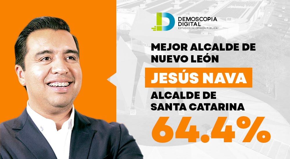 Jesús Nava lidera el ranking de aprobación de alcaldes metropolitanos